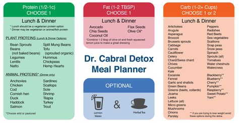 Detox Lunch, 21 Day Detox, 7 Day Detox, Heavy Metal Detox, Protein Lunch, Vegetarian Protein, Sea Vegetables, Red Beets, Candida Diet