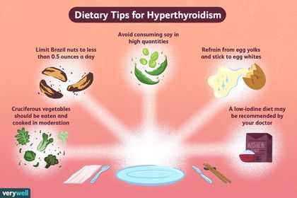 Hyperthyroidism Diet: What to Eat for Better Management Low Iodine Diet, Healthy Gut Recipes, Thyroid Levels, Eating Schedule, Thyroid Medication, Thyroid Issues, Preventative Health, Thyroid Hormone, Autoimmune Disorder