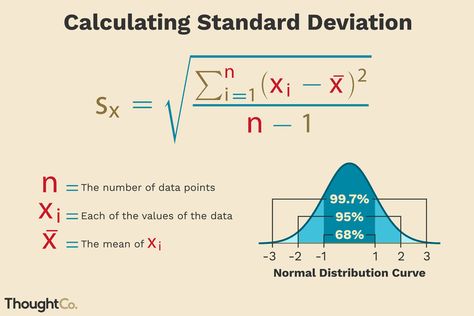 How to Calculate a Sample Standard Deviation Standard Deviation Notes, Binomial Distribution, Statistics Math, Ap Statistics, Data Science Learning, Learning Mathematics, Math Notes, Standard Deviation, Physics And Mathematics