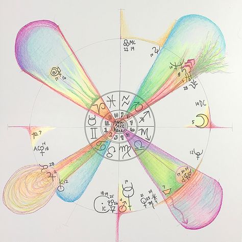 Natal Chart Art, Birth Chart Art, Natal Chart Astrology, Witchy Aesthetics, Chart House, Attracted To Someone, Timelapse Video, Birth Chart Astrology, Love Horoscope