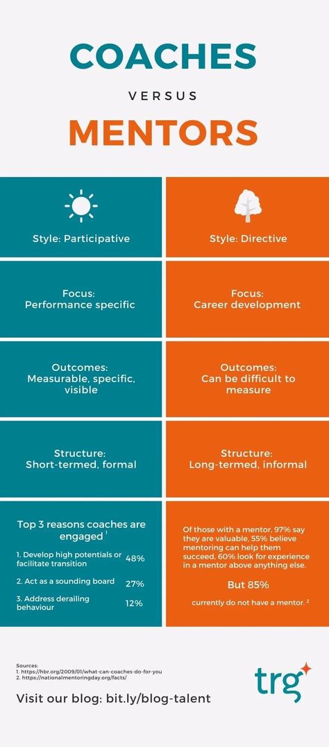 [Infographic] Understand the Difference Between Coaching and Mentoring Coaching Vs Mentoring, Performance Coaching, Succession Planning, Professional Goals, Employee Engagement, Soft Skills, Coaching Program, Leadership Development, Career Development