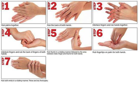 7 steps handwashing Aseptic Technique, Global Handwashing Day, Hand Washing Technique, Hand Washing Poster, Proper Hand Washing, Saline Solution, Medical Background, Health Blogger, Infection Control