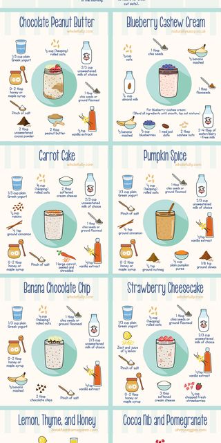 Overnight Oats Healthy Measurements, Calories In Overnight Oats, Overnight Oat Measurements, How Many Calories In Overnight Oats, Overnight Oats Recipe Breakfast, Overnight Oats With 2% Milk, Peanut Butter Blueberry, Oats Recipes Breakfast, Quick Easy Lunch