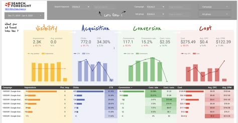 Data Analysis Activities, Google Data Studio, Insights Discovery, Dashboard Design Template, Risk Matrix, Analytics Design, Excel Dashboard, What Is Data, Ui Design Dashboard