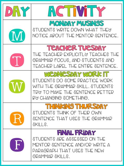 Classroom Weekly Schedule, Bellwork Ideas Middle School, Teaching Middle School English, Middle School English Classroom, Middle School Grammar, Middle School Ela Classroom, Mentor Sentences, 4th Grade Writing, Middle School Writing