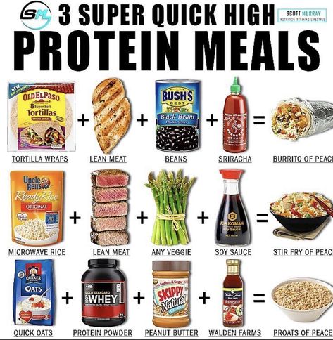 Low Spoon Meals, Protein Dense Meals, Healthy Nutritious Meals, Bulking Meals, Healthy Weight Gain Foods, Food To Gain Muscle, Protein Meal Plan, Cook Healthy, Healthy High Protein Meals