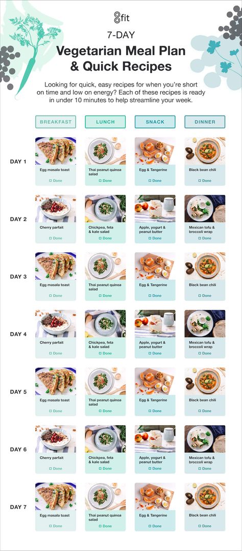 7-day vegetarian meal plan Meal Plan Grocery List, Cucumber Diet, Vegetarian Meal Plan, Ketogenic Meal Plan, Vegetarian Diet Plan, Low Carb Diets, Vegetarian Meal, Vegetarian Keto, Ketogenic Diet Plan