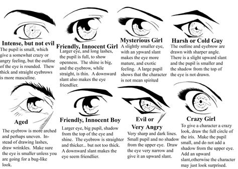 Manwha Tutorial, Buildings Reference, Eye Practice, Eye References, Eye Types, Eyes Reference, Eyes Tutorial, How To Draw Anime Eyes, Art Learning