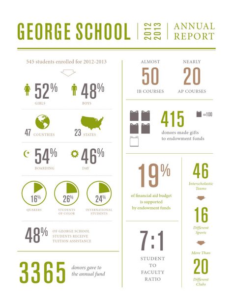 The 2012-2013 Annual Report is filled with notable accomplishments of faculty, staff, and students from the 2012-2013 academic year. Nonprofit Infographics, Nonprofit Design, Concrete Product, Annual Report Layout, Report Covers, Annual Report Covers, Cover Report, Report Cover, Annual Report Design