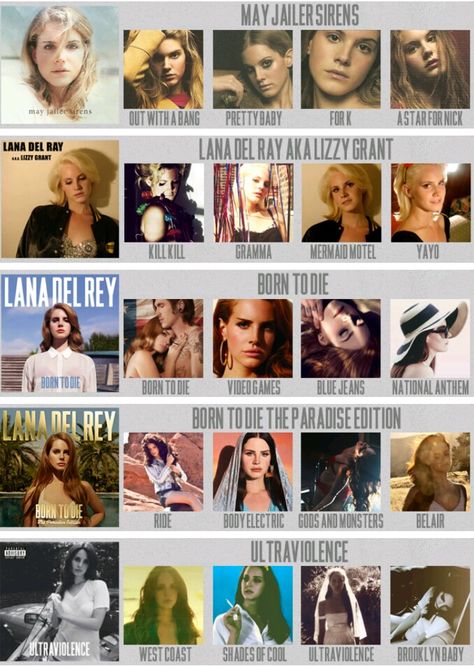 Lana Del Rey #LDR Lana Del Rey Dragon Slayer, List For Life Lana Del Rey, Lana Del Rey Username Ideas, Lana Del Rey Aesthetic, Lana Del Rey Art, Rey Aesthetic, Lana Del Rey Lyrics, Lana Rey, Lizzy Grant