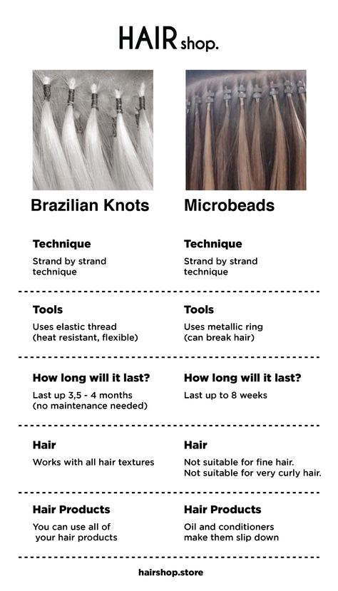 Brazilian Knots, Beauty Bar Ideas, Hair Extension Care, Hair Extension Brands, Hair Extension Shop, Hair Extentions, Extensions Hair, Hair Coloring, Hair Shop