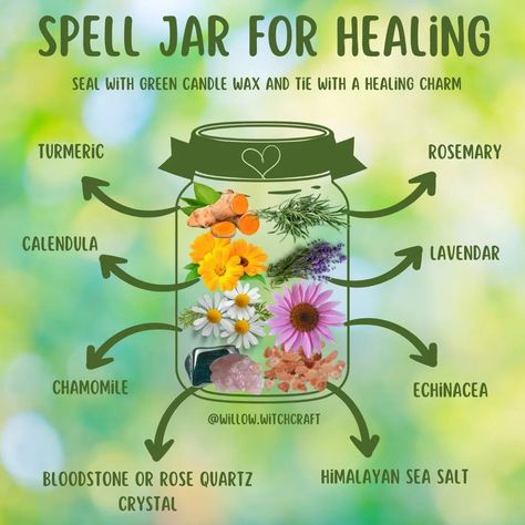 SPELL JAR FOR HEALING #spelljars #topicoftheday #todaysposts #spells #witchymagick #themagickofspelljars #intentioniskey #herbs #crystals #witchysalts #candlewax #charms #ribbon #healing #healingspelljar Body Healing Spell, Herbal Spell Jars, Healing Jar Spell, Healing Spell Jar For Others, Litha Spell Jar, Physical Healing Spell Jar, Healing Spells Witchcraft, Healing Spell Jars Recipes, Spell For Healing