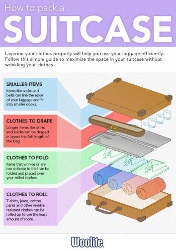 Pack A Suitcase, Suitcase Packing, Vacation Packing, All I Ever Wanted, Pack Your Bags, Packing Tips For Travel, What To Pack, Travel Light, Travel Packing