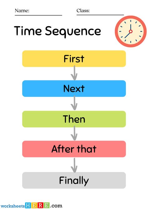 Sentence Connectors, Passed The Exam, Sequencing Words, Math Exam, Sequence And Series, Linking Words, Sequencing Worksheets, Maths Exam, Learning English For Kids