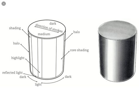 Metal Coloring Reference, Cylinder Reference, Steel Texture Drawing, Cylinder Sketch, Drawing Cylinders In Perspective, Cylinder Shape Drawing, Steel Drawing, Geometric Shapes Drawing, Copic Drawings