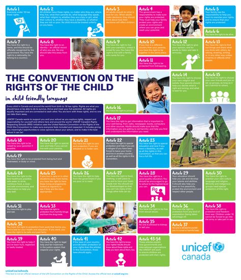 Feedback Design Ideas, Children's Rights And Responsibilities, Rights Respecting Schools, Rights Of The Child, Feedback Design, Child Rights, Protective Behaviours, British Values, Human Rights Day