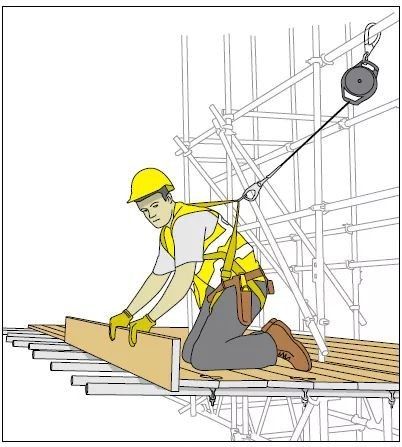 Scaffolding Safety, Fire Safety Poster, Safety Signs And Symbols, Workplace Safety Tips, Construction Site Safety, Safety Fail, Safety Topics, Health And Safety Poster, Safety Checklist