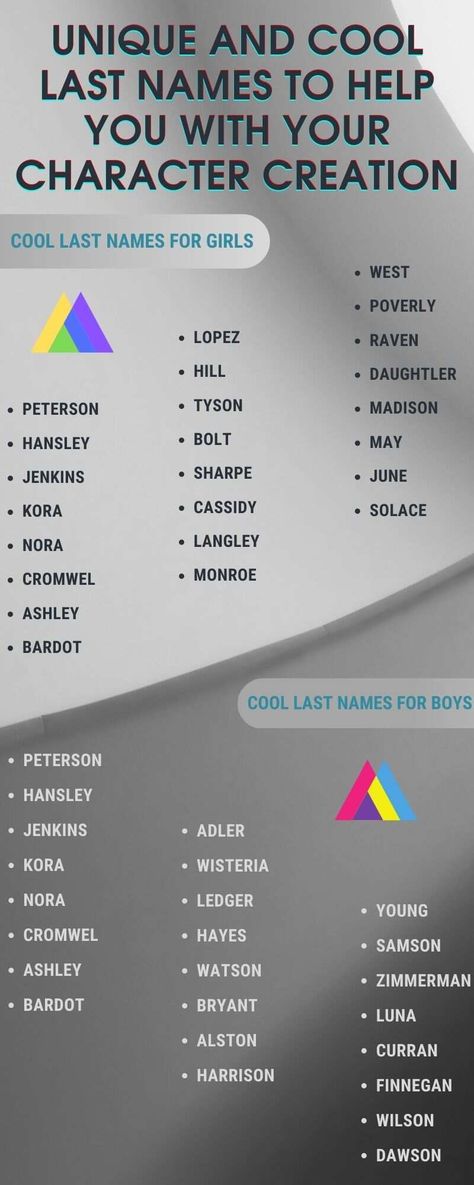 Discover unique and cool last names you can give your fictional characters when playing fantasy video games or narrating/writing fictional stories. Rpw Unique Names, German Names Boy, Last Names For Boys, Surnames Ideas, German Last Names, Last Names For Characters, Cool Last Names, Unique Last Names, Middle Names For Girls