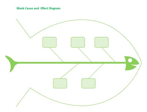 Blank Fishbone Diagram Template | EdrawMax Free Editbale Printable Fishbone Diagram Templates, Ishikawa Diagram, Fishbone Diagram, Bone Drawing, University Of Tokyo, Bubble Diagram, Diagram Template, Cafe Shop Design, Concept Map