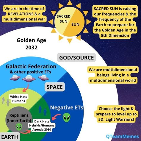 5d Ascension, 5th Dimension, Sun And Earth, High Vibes, Spiritual Development, White Hat, Golden Age, Aliens, Level Up