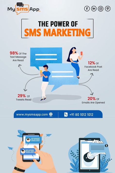 Feel the power of SMS marketing. Reach more customers in just seconds. Billing Software, Sms Message, Stock Broker, Sms Marketing, Facebook Posts, Promote Your Business, Service Provider, Business Opportunities, Text Messages