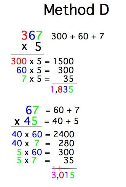 Here is my blog that describes different ways you can multiply. These ways support conceptual understanding and are even more effective than the traditional procedure most people learned. The one pictured was created by students to ensure they didn't forget to multiply any of their factors.: Learning Mathematics, Math Tutorials, Learning Tips, Basic Math Skills, Math Strategies, Math Help, Math Formulas, Studying Math, Math Methods