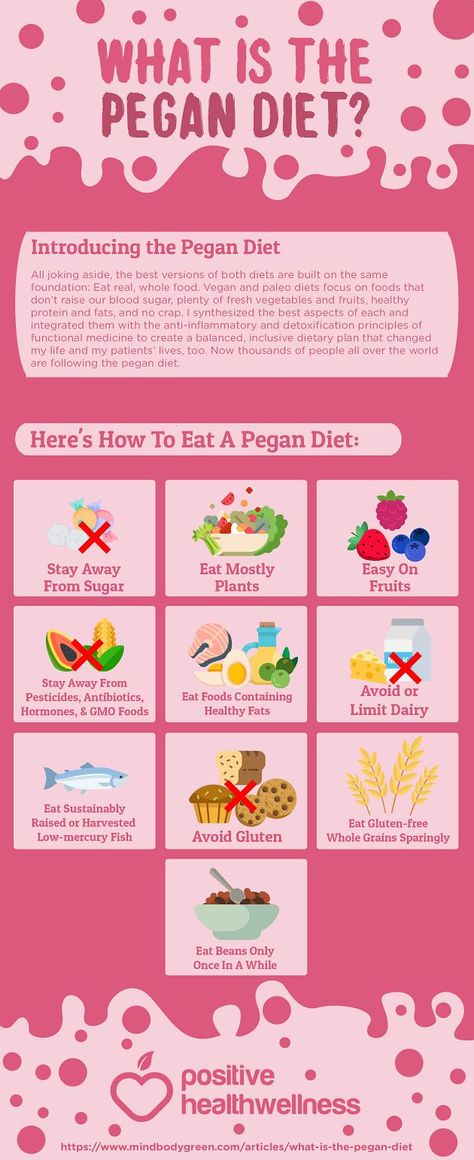 Wellness Infographic, Diet Infographic, Pegan Diet, Pegan Recipes, Paleo Workout, Low Salt Diet, Best Fat Burning Foods, Vegan Diet, Paleo Diet