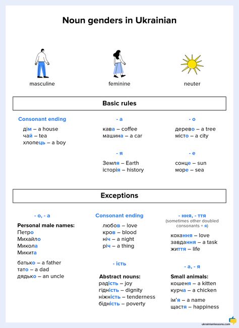 Learning Ukrainian, Learn Ukrainian, Ukrainian Language, Personal Pronouns, Language Lessons, Learning Languages, Language Learning, The Table, Middle School