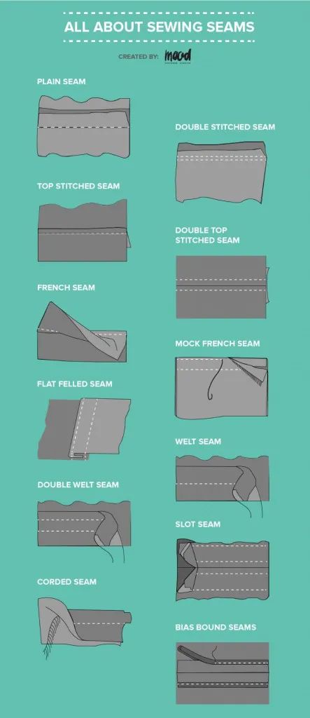 Sew Tips, Fat Quarter Projects, Sewing Seams, Beginner Sewing Projects Easy, Bias Binding, Leftover Fabric, Ropa Diy, Sewing Projects For Beginners, Sewing Skills