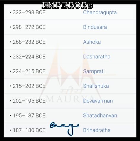 #maurya #mauryan #m_au_ry_a #mauryanempire #world famous #emperor #all king of mauryan empire #mauryan empire king Mauryan Empire Project, Upsc History, Maurya Empire, Mauryan Empire, Indian History Facts, History Project, History Of India, Chronological Order, History Projects