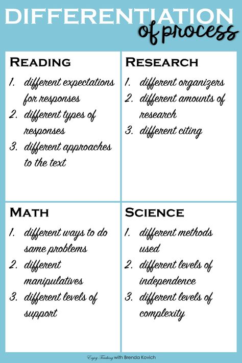 3 Proven Ways to Plan Differentiation for Your Classroom Social Studies Teaching Strategies, Teaching Feeling, Differentiation Strategies, Differentiation In The Classroom, Intervention Specialist, Classroom Planning, Constructed Response, Differentiated Learning, Dean Of Students