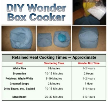 DIY Wonder Box Cooker Wonderbag Recipes, Wonder Oven, Wonder Pot, Photo Box Diy, Wonder Bag, Thermal Cooking, Homestead Lifestyle, Thermal Cooker, Solar Cooking