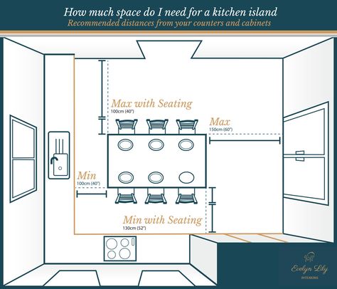 Kitchen Island Seating, Stools Kitchen Island, Island Dimensions, Kitchen Island Size, Kitchen Island Dimensions, Kitchen Work Triangle, Island Seating, Work Triangle, Stools Kitchen