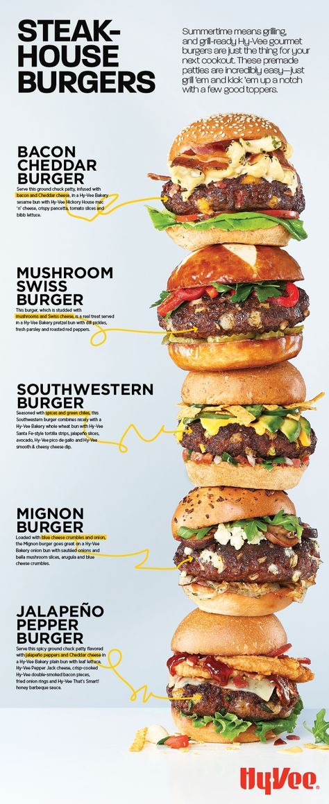 Burgers Toppings Ideas, Steakhouse Menu Ideas, Burger Ideas Restaurant, Summer Burger Recipes, Bar And Grill Restaurant Food Ideas, Cheeseburger Topping Ideas, Bar And Grill Menu Ideas, Summer Meal Ideas Chicken, Gourmet Burger Toppings