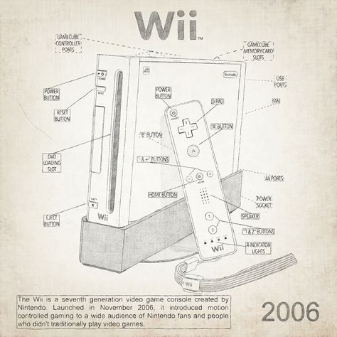 Wii Aesthetic, College Sketchbook, Nintendo Poster, Retro Games Poster, Nintendo Wii Console, Console Games, Seventh Generation, Wii Console, Props Concept