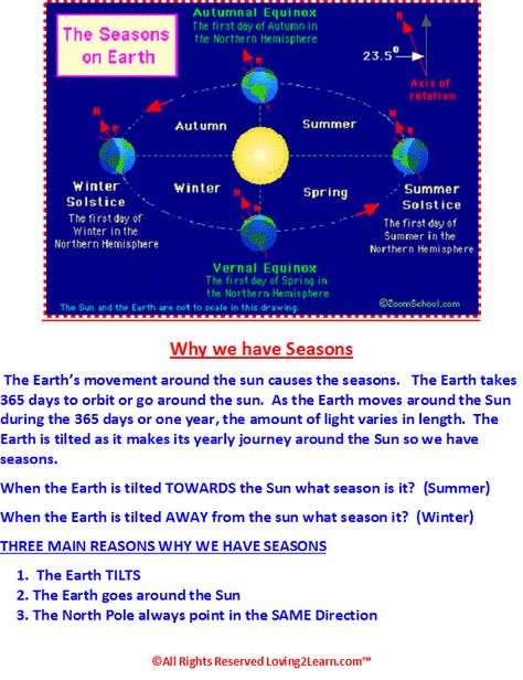 Moon Lessons, Seasons Project, Solar System Projects For Kids, Solar System Projects, Science Ideas, English Language Teaching, Plan Ideas, Language Teaching, School Project