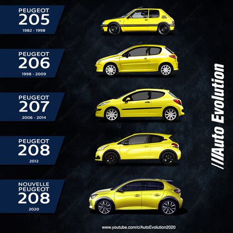 Evolution of peugeot 208 Peugeot, 205 Gti, Hatchbacks, French Cars, Peugeot 2008, Peugeot 208, Nissan Leaf, Peugeot 3008, Peugeot 308