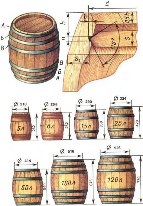 Barrels Diy, Tre Kunst, Wooden Barrels, Barrel Projects, Wine Barrel Furniture, Woodworking Plans Beginner, Barrel Furniture, Wooden Barrel, Old Tools