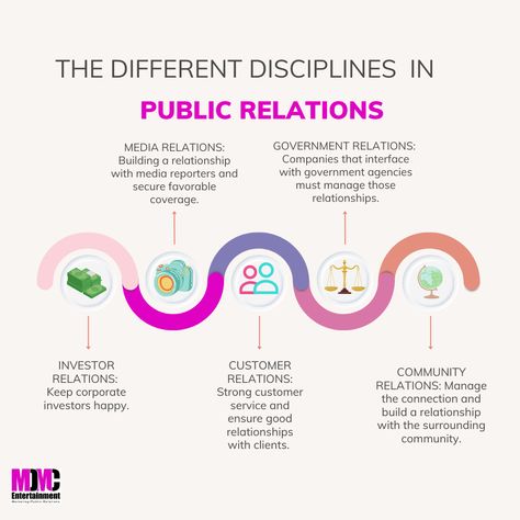 Public Relations Campaign, Public Relations Tips, Public Relations Specialist, Pr And Marketing, Pr Marketing Aesthetic, International Relations Notes, Pr Agency Aesthetic, Public Policy Aesthetic, Pr Manager Aesthetic