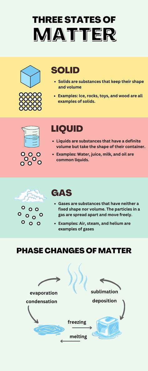 Three States of matter#solid#liquid#gas#states #kidsscience What Is Matter Science For Kids, Solid Liquid Gas Project, States Of Matter Project, 3 States Of Matter, Three States Of Matter, What Is Matter, Changes In Matter, Solid Liquid Gas, Matter Worksheets