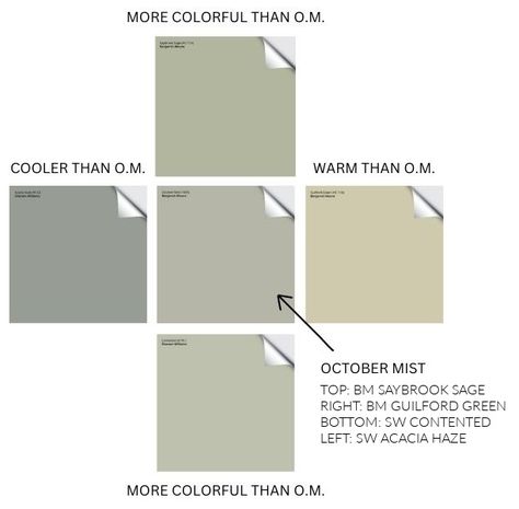 Benjamin Moore October Mist 1495: Paint Color Review - Kylie M Interiors October Mist Bathroom, October Mist Benjamin Moore Kitchen, October Mist Kitchen Cabinets, Benjamin Moore Green Colors, October Mist Paint, October Mist Benjamin Moore, October Mist, Benjamin Moore Green, Benjamin Moore Bathroom