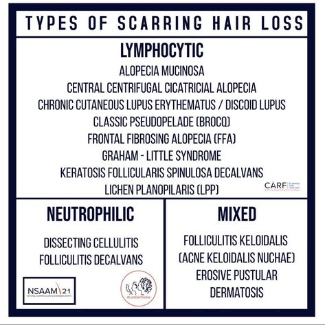 Scarring Alopecia, Alopecia Awareness, Types Of Hair, Scarring, Autoimmune Disease, May I, Different Types, Disease, Acne