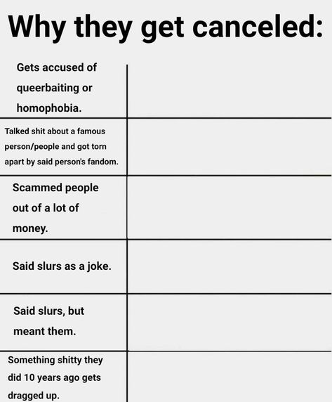 Friend Group Google Form Questions, Group Dynamics Template, The Gc In Different Situations Template, Nice Argument Unfortunately Template, Types Of People Chart, Blank Alignment Chart, Friend Group In Different Situations, Every Friend Group Has Template, Character Chart Template