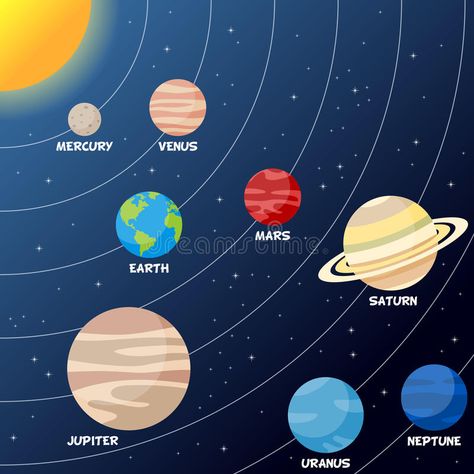 Solar System with Planets and Orbits. Solar system with planets, orbits, the Sun , #ad, #planets, #system, #Sun, #orbits, #System #ad Solar System Diagram, Planet Project, Solar System For Kids, Mars And Earth, Solar System Art, Body Parts Preschool, Solar System Projects, Solar System Crafts, Kids Room Paint