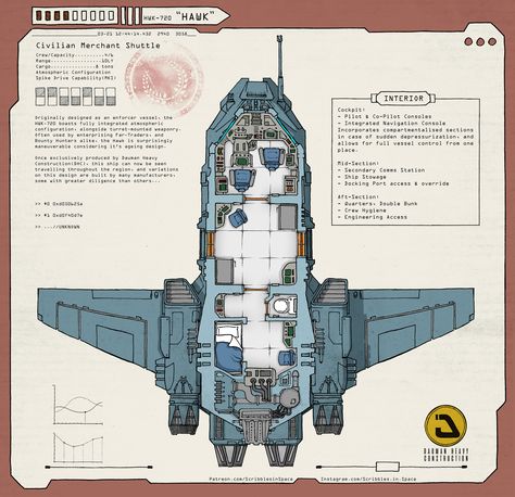 The HAWK Shuttle, an interior view, part of a variety of assets available over on my Patreon! Star Wars Ships Design, Traveller Rpg, Ship Map, Space Ships Concept, Space Engineers, Spaceship Interior, Star Wars Spaceships, Space Ship Concept Art, Starship Concept