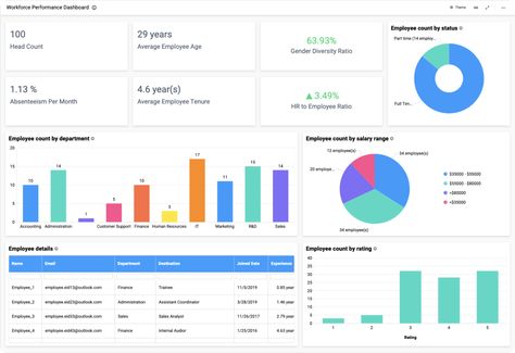 The HR dashboard examples in this page outline the HR KPIs and metrics to improvise the recruitment process and workforce management better. Hr Dashboard Design, Recruitment Dashboard, Hr Dashboard, Employee Recruitment, App Design Trends, Human Resource Management System, Performance Dashboard, Hr Department, Excel Dashboard