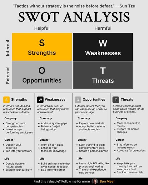 Business Strategy Management, Good Leadership Skills, Strategic Thinking, Leadership Management, Business Leadership, Swot Analysis, Business Coaching, Time Life, Business Infographic