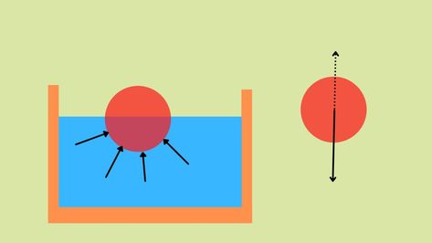 Physics – Foundation Course on Fluid Mechanics, Fluid Mechanics: Concept of Steady Flow. Course Description The Objective of the course is to conceptual learning about Fluid Mechanics. Students will be benefitted by learning about fluids, density, pressure, Pascals Law, how to measure pressure, what is atmospheric pressure, how mechanics changes from solids in respect of […] Pascals Law, Conceptual Learning, Physics Mechanics, Ap Physics, Atmospheric Pressure, Fluid Mechanics, Entrance Exam, Free Online Courses, How To Measure