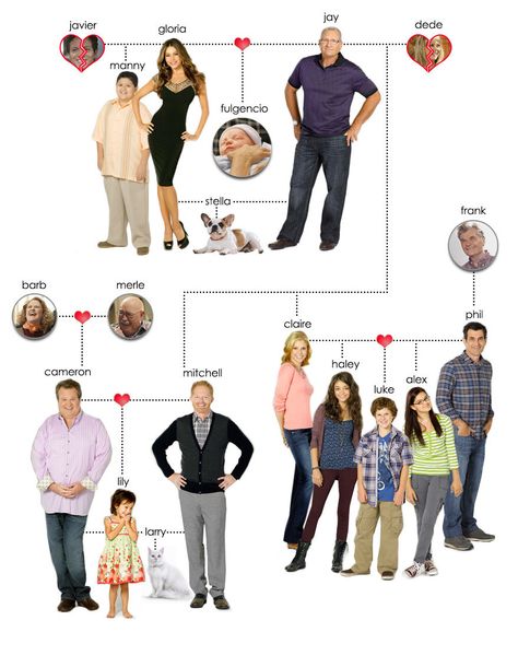 2013 Family Tree | Modern Family Modern Family Tree, Modern Family Tv Show, Modern Family Photography, Modern Family Funny, Modern Family Quotes, The Modern Family, Family Tv, Funny Shows, Family Video