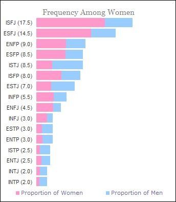 Intp 5w4, Personality Types Chart, Intp Female, Personalidad Enfp, Istp Personality, Intp Personality Type, Intp T, Intp Personality, Intj Personality